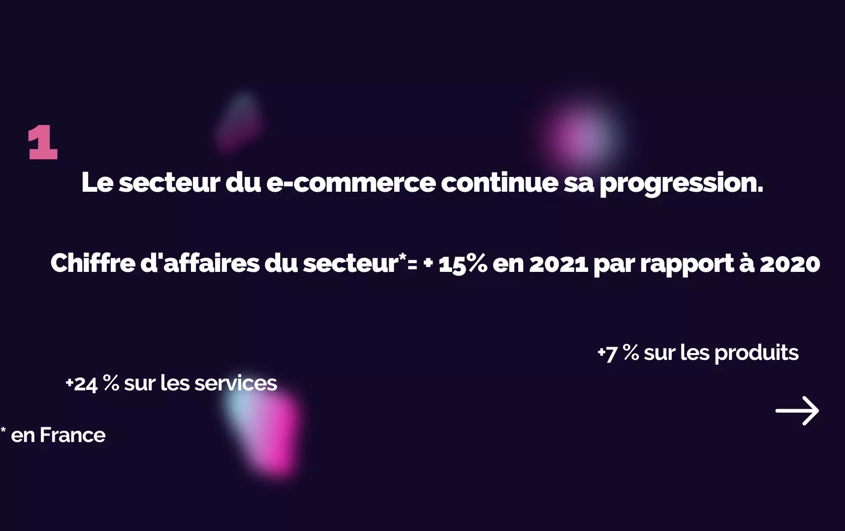 Marché de l'e-commerce en France, rapport 2022 FEVAD
