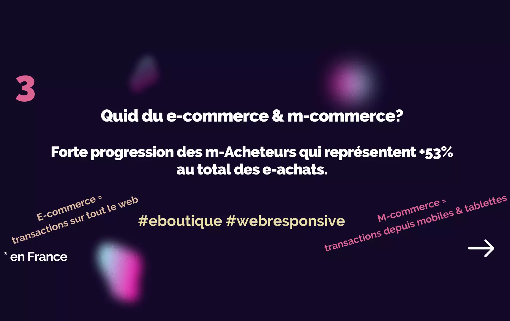 Marché de l'e-commerce en France, rapport 2022 FEVAD